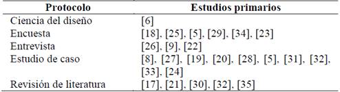 Protocolos de investigación de los estudios primarios.
