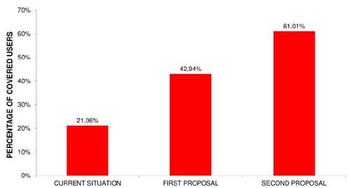 Comparative coverage of current situation and the alternatives.