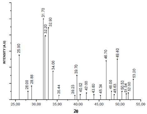 Diffractogram pattern of HA 