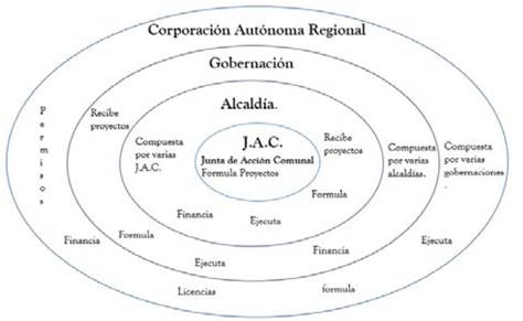 Entidades estudiadas.