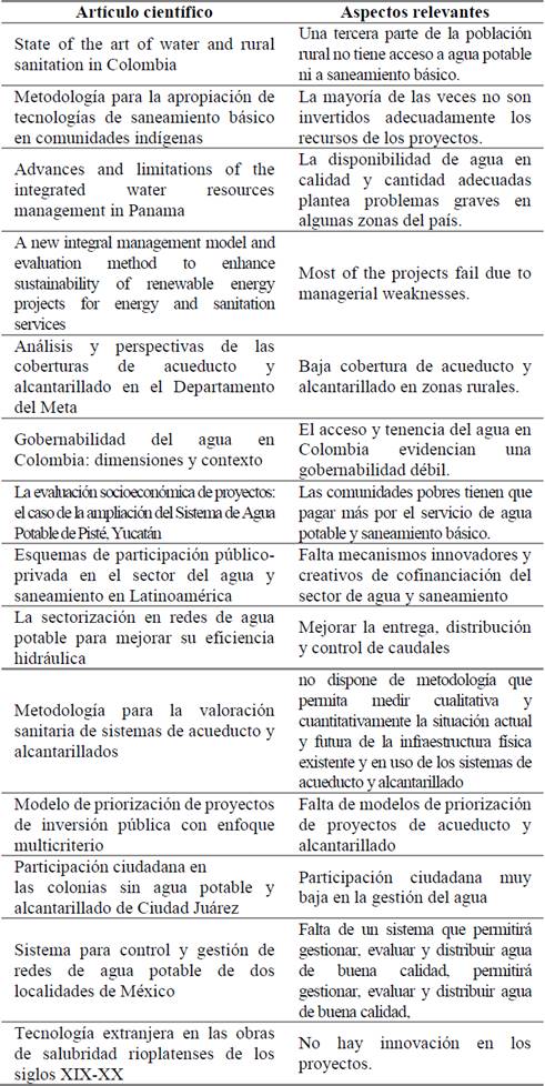 Aspectos relevantes extra&iacute;dos de art&iacute;culos cient&iacute;ficos revisados.