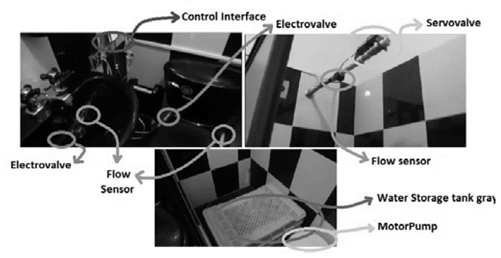 Implementation of the intelligent water consumption control system in a domestic bathroom.