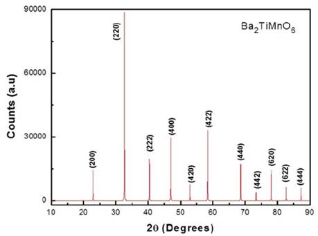 XRD simulated pattern for the Ba2TiMnO6 double cubic perovskite obtained from the theoretical lattice parameters.