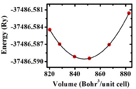 Points represent the calculated data of energy as a function of volume for the primitive cell of Ba2TiMnO6. Line corresponds to the fitting with the Murnaghan’s state equation by the least-square method.