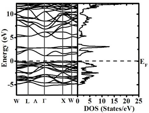 Band structure and total DOS calculated for the Ba2TiMnO6 complex perovskite.