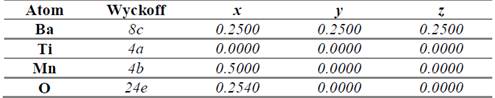 Atomic positions for the Bi2TiMnO6 double perovskite in the Fm-3m (#225) space group as predicted by the SPuDs software [18].