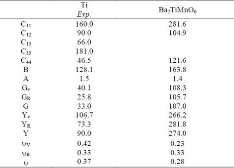 Calculated elastic constants (in GPa) for single-crystal and polycrystalline elastic modulii for Ba2TiMnO6. The corresponding experimental data for the elastic constants for pure Ti [23] is also included for comparison; the polycrystalline elastic moduli are calculated from these values.