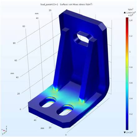 Final results for Von-Misses stress in steel bracket. It can be seen that maximum stresses (144 MPa) on the holes are 