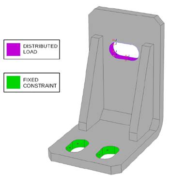Parameters used to design optimization 