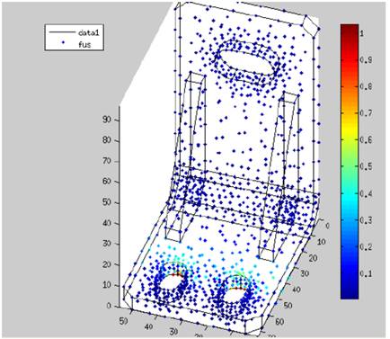 Graphical representation of fatigue results for one geometry variables set. It can be observed the node in the bottom (in red, this is fus=1) where a possible fatigue crack can start.