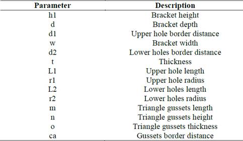 Parameters used in the geometrical design of right angle bracket that have been used in Taguchi M. as control factors for the orthogonal internal array.