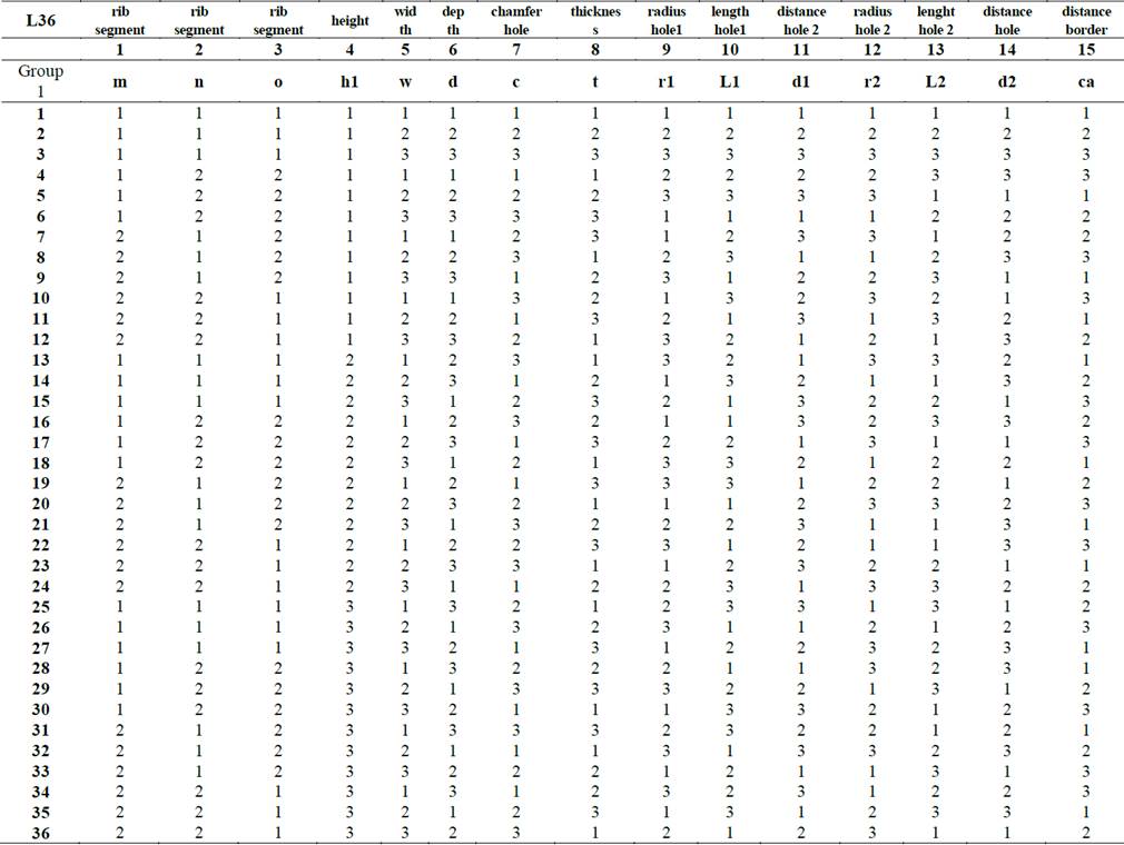 Taguchi L36 Array to test 12 factors with 3 levels and 3 factors with 2 levels