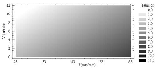 Contour plot for surface roughness.