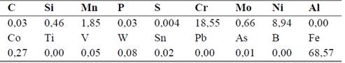 Chemical composition of AISI 304 stainless steel workpiece (mass fraction, %).
