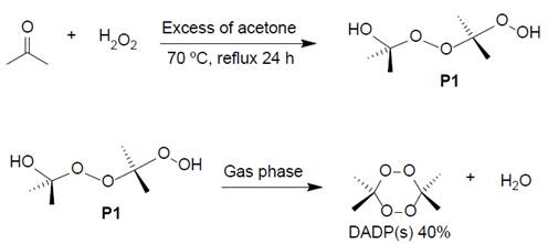 Synthesis route of DADP Source: Own elaboration