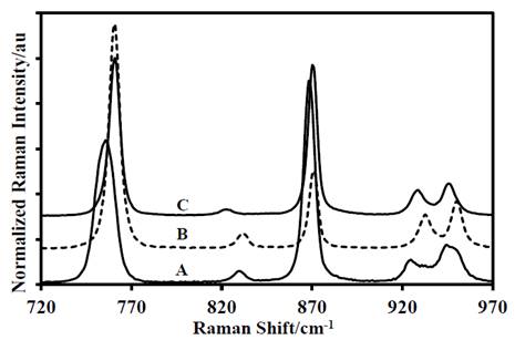 Second portion of the Raman spectra of: A-DADP-C4, B-DADP and C-DADP-C2. 