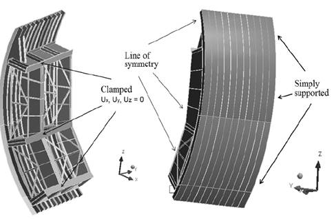 Model geometry and boundary conditions considering symmetry. 