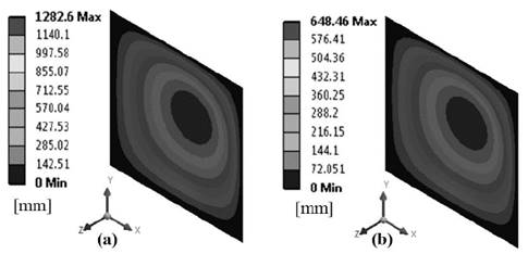 Radial displacement with 𝑝&#55349 = 0.001 MPa and 𝛼&#55349=1: (a) Model N1 and (b) Model N2. 