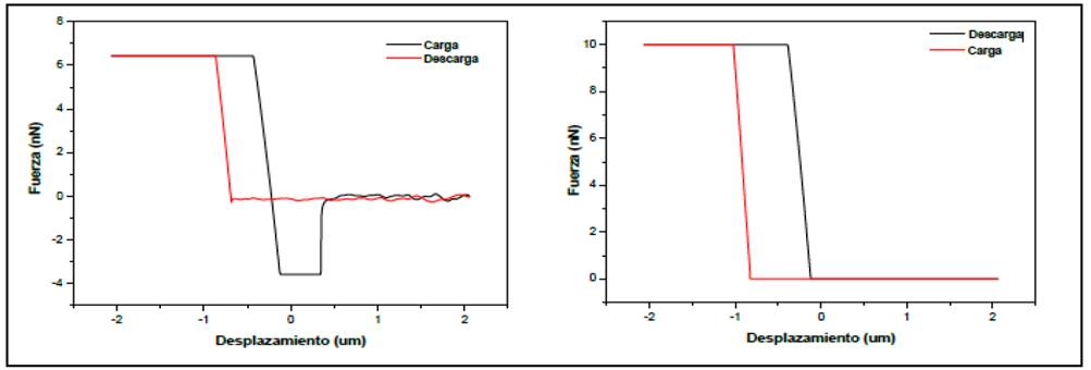 AFM measurements to a gold particle without a collector (left) and to a gold particle with a collector (rigth).