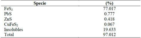 Chemical analysis of floated samples