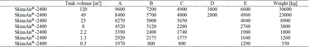Collectors used for mineral flotation.