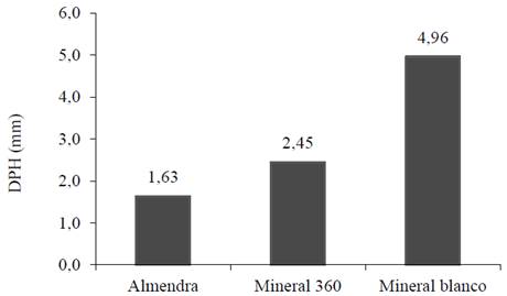 Average track diameter. Antiwear testing.