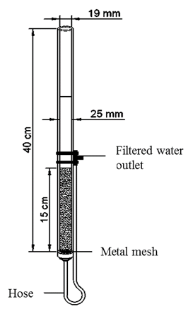Experimental unit 
