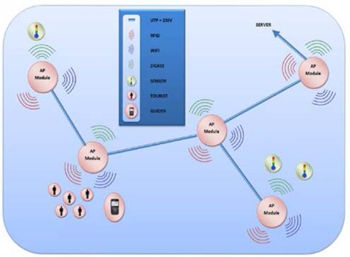 Undersafe system created.