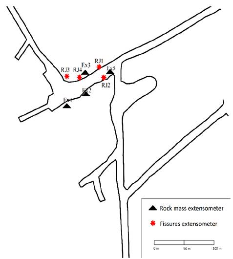 Scheme of the Minilla mine with the extensometers location.