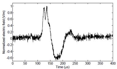 Electric field signature of a first return stroke (Bog3_st1)