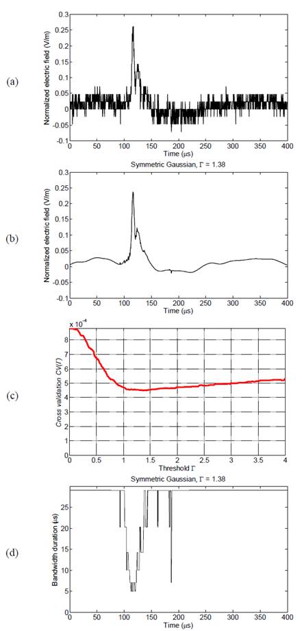 Results for SRS signature (Bog3_st5). (a) measured signal; (b) LPA-ICI denoising signal for symmetric Gaussian window with Γ=1.38; (c) CV criterion for LPA-ICI with 𝑚&#55349=5; (d) adaptive bandwidth variation.