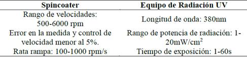Especificaciones técnicas de los módulos de equipo.