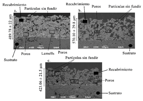 Microestructura de los recubrimientos elaborados con a. Mineral de cromita, b. Catalizador de reforma y c. Cenizas volantes.