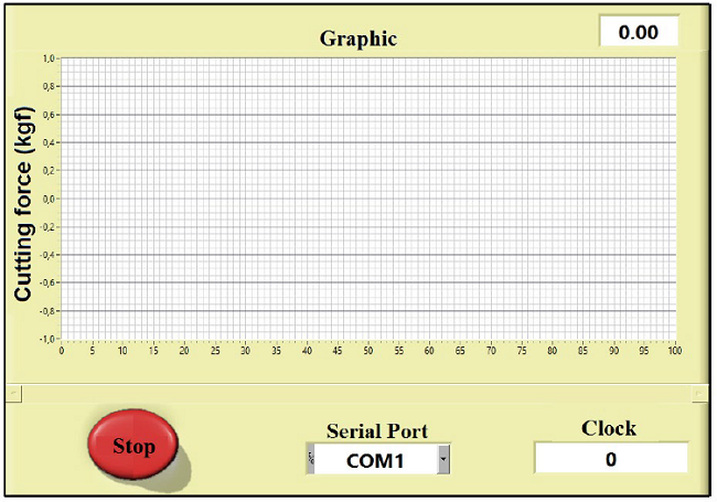 Main interface of the program in the LabView control panel.