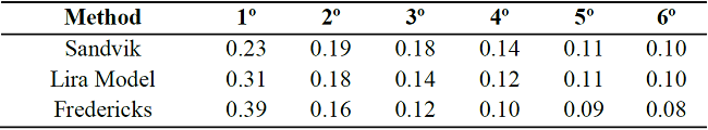 Radial effective progress in each pass (mm).