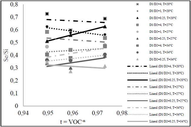 Model Development For The Design Of An Anaerobic Upflow Filter Separated In Two And Three Phases