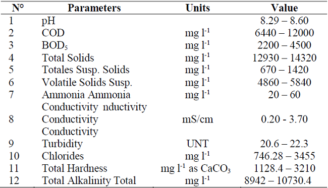 Leachates&rsquo; Physical-chemical parameters from the Los Guayabales landfill - C&uacute;cuta- Colombia.