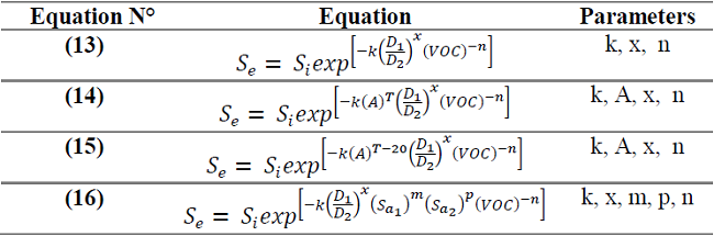 Proposed equations for the design of an anaerobic up flow filter in two phases (DI-FAFS).
