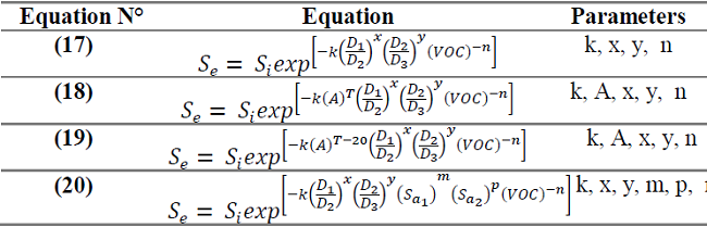 Proposed equations for the design of an anaerobic upflow filter in three phases (TRI-FAFS).