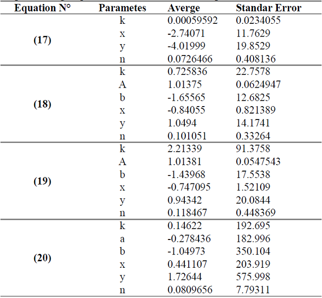 Model Development For The Design Of An Anaerobic Upflow Filter Separated In Two And Three Phases Model Development For The Design Of An Anaerobic Upflow Filter Separated In Two And Three Phases