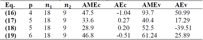 TRI-FAFS&rsquo; residue equation design proposal statistics