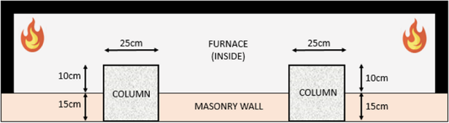 Detail of tested columns system