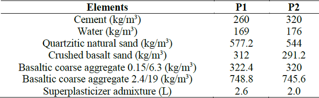 Mix design concrete