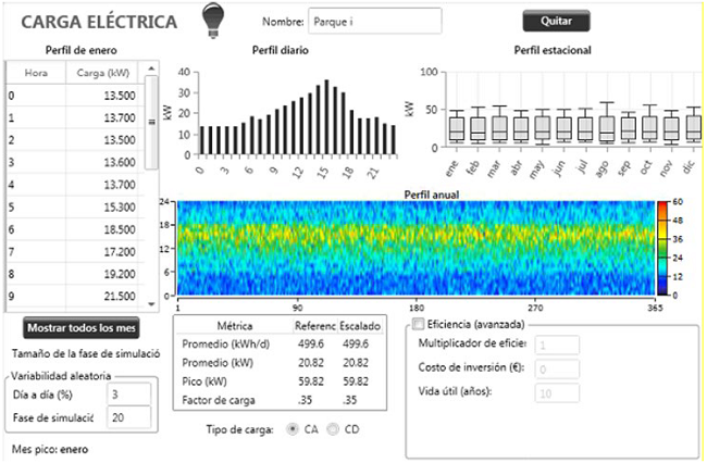 Load profile of the building under analysis.