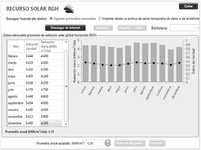 Radiation profile.
