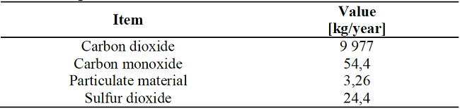 Greenhouse gas emissions