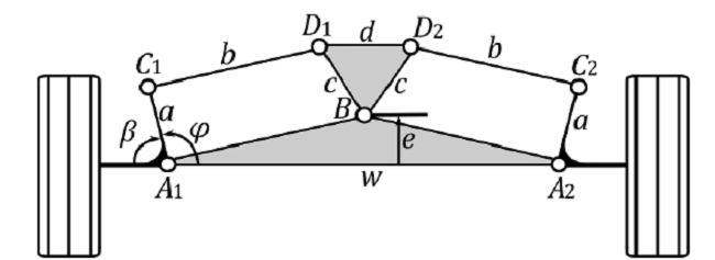 Modeling of the six-bars steering mechanism using natural coordinates.