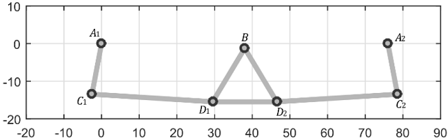 Optimal configuration of the six-bars steering mechanism.