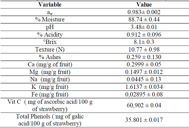 Parameters of physicochemical characterization of fresh strawberry