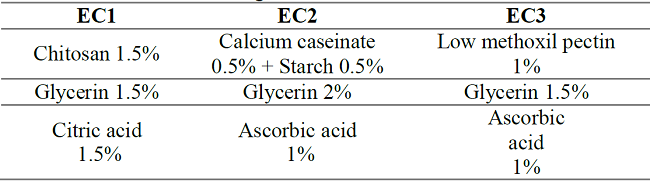 Formulations of edible coatings